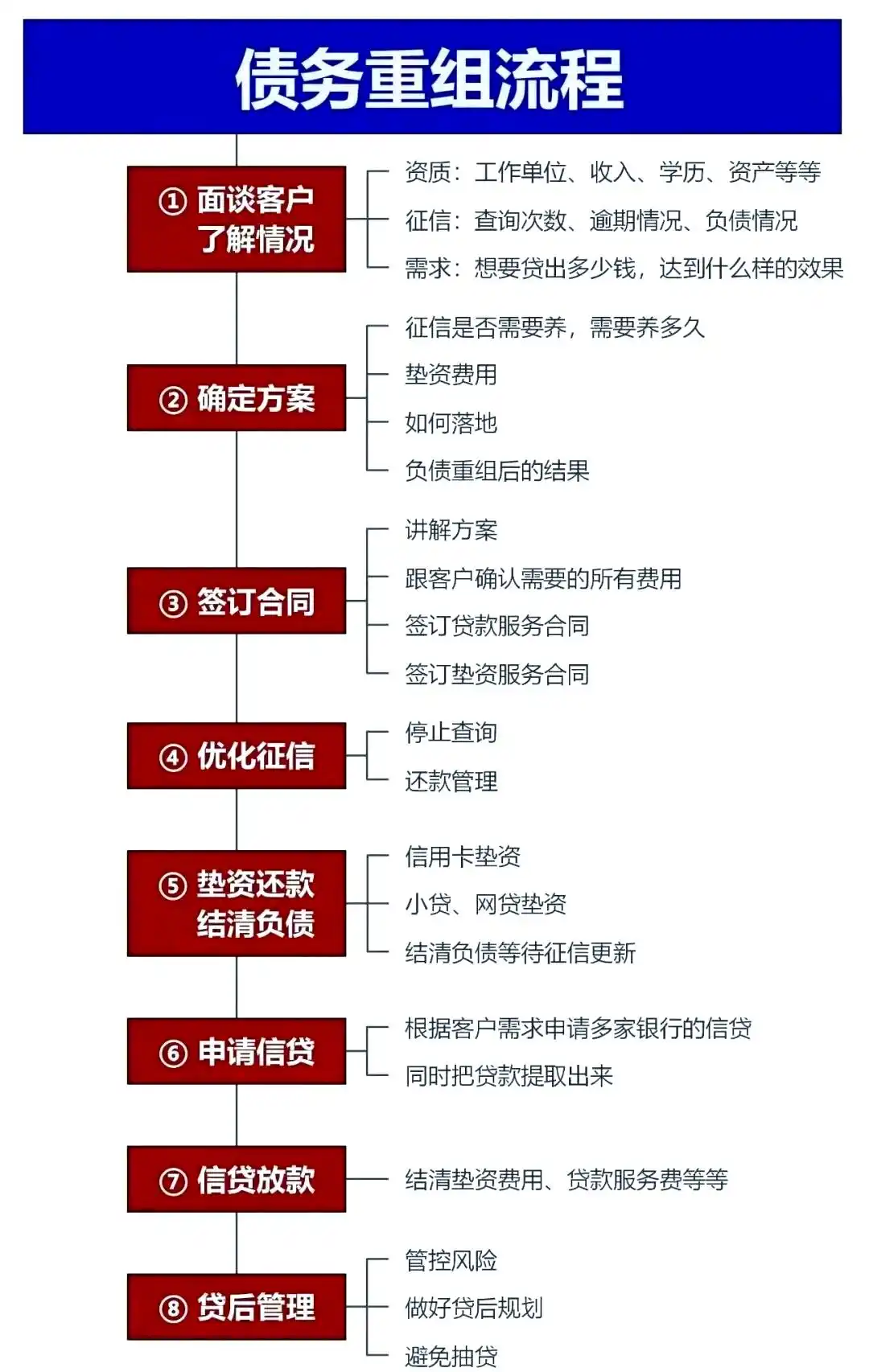 在桦川，中小企业也可以债务重组吗？